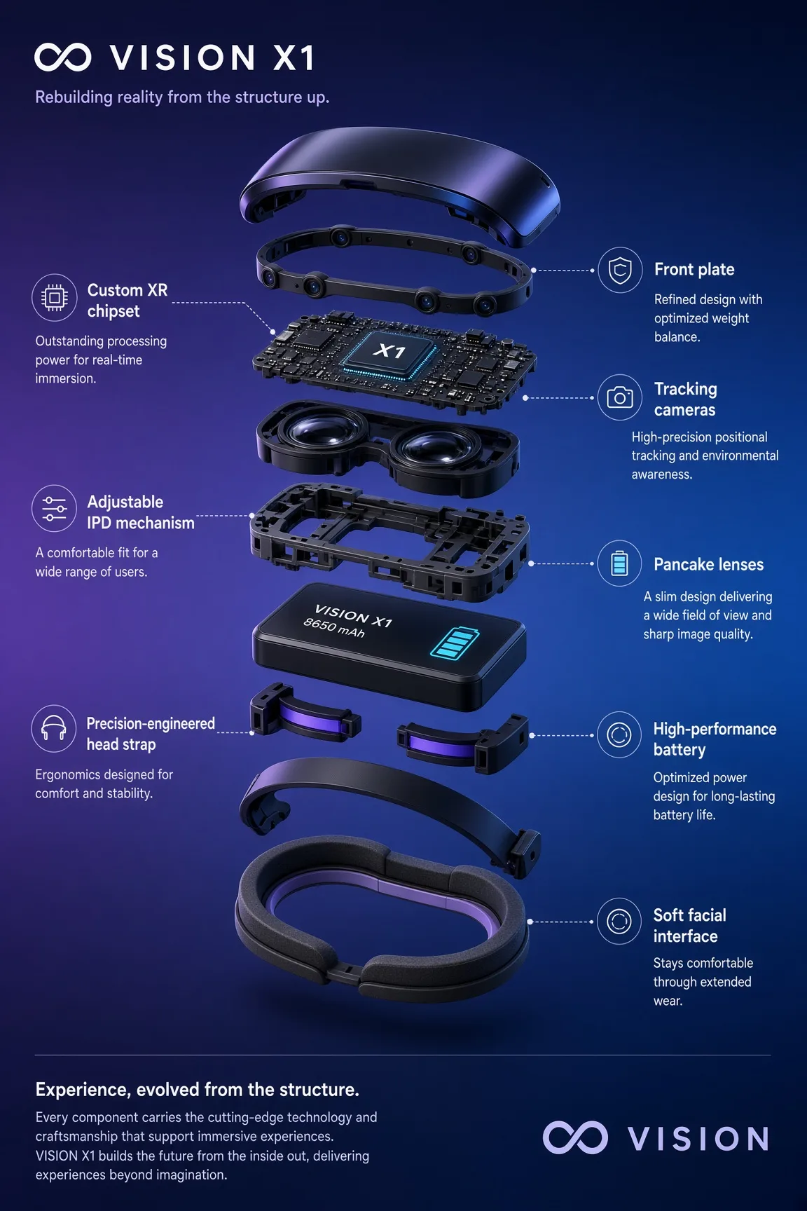 Vertical exploded view of a VR headset showing nine internal layers with callout labels on a purple-blue gradient background